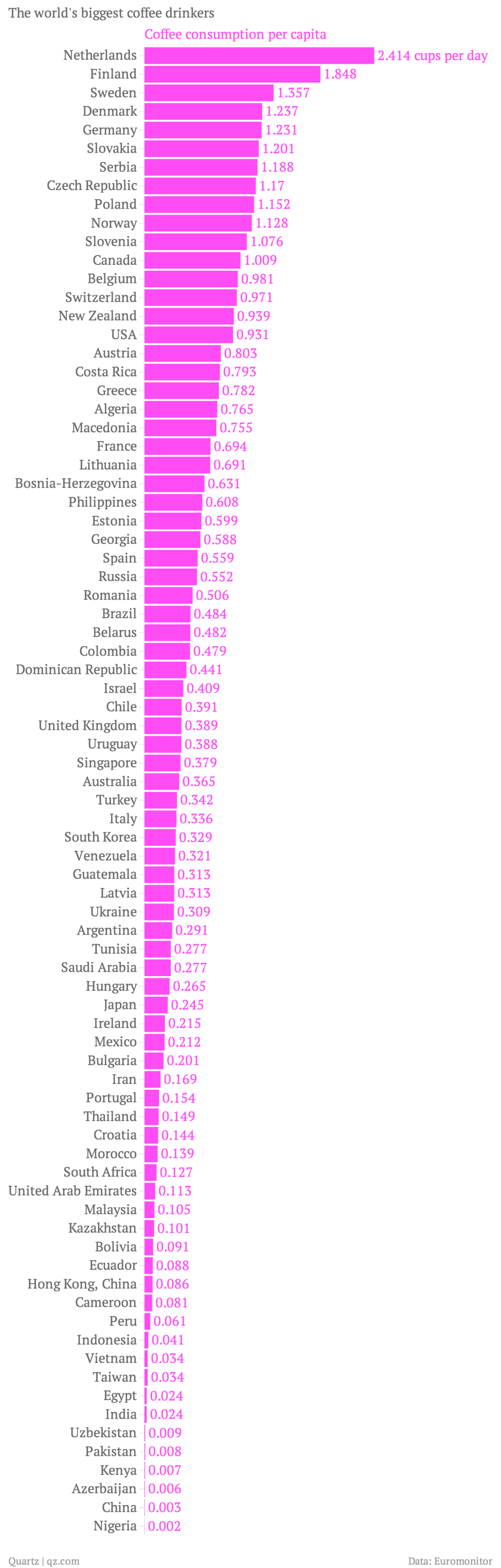 worlds-biggest-coffee-drinkers-table