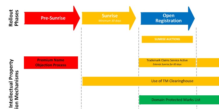 coffee-domain-phases